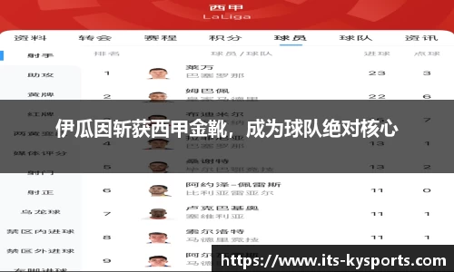 伊瓜因斩获西甲金靴，成为球队绝对核心