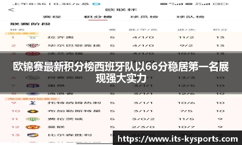 欧锦赛最新积分榜西班牙队以66分稳居第一名展现强大实力