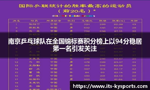 南京乒乓球队在全国锦标赛积分榜上以94分稳居第一名引发关注
