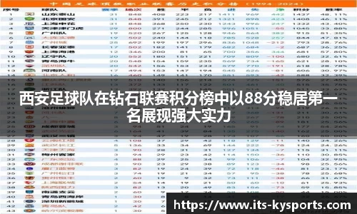 西安足球队在钻石联赛积分榜中以88分稳居第一名展现强大实力